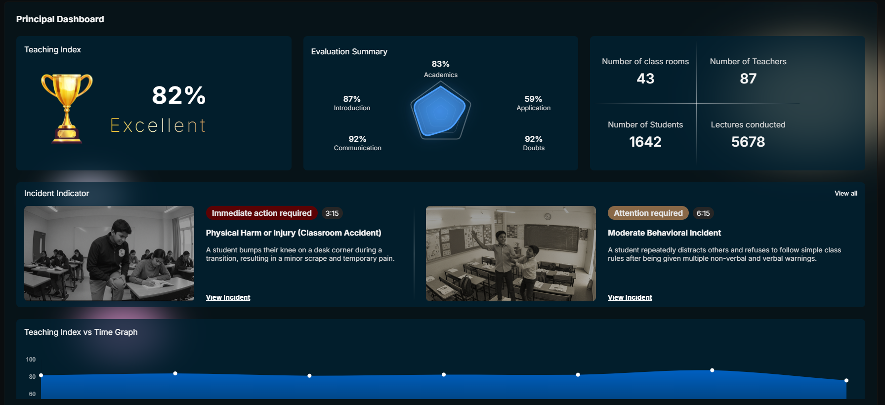 Classroom Innovation